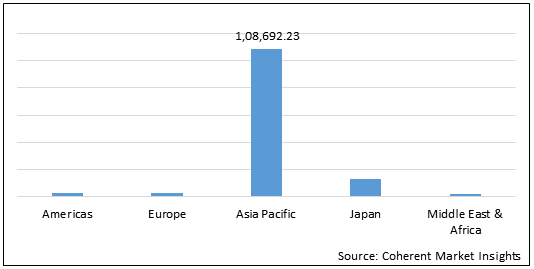 FLAT PANEL DISPLAY MARKET